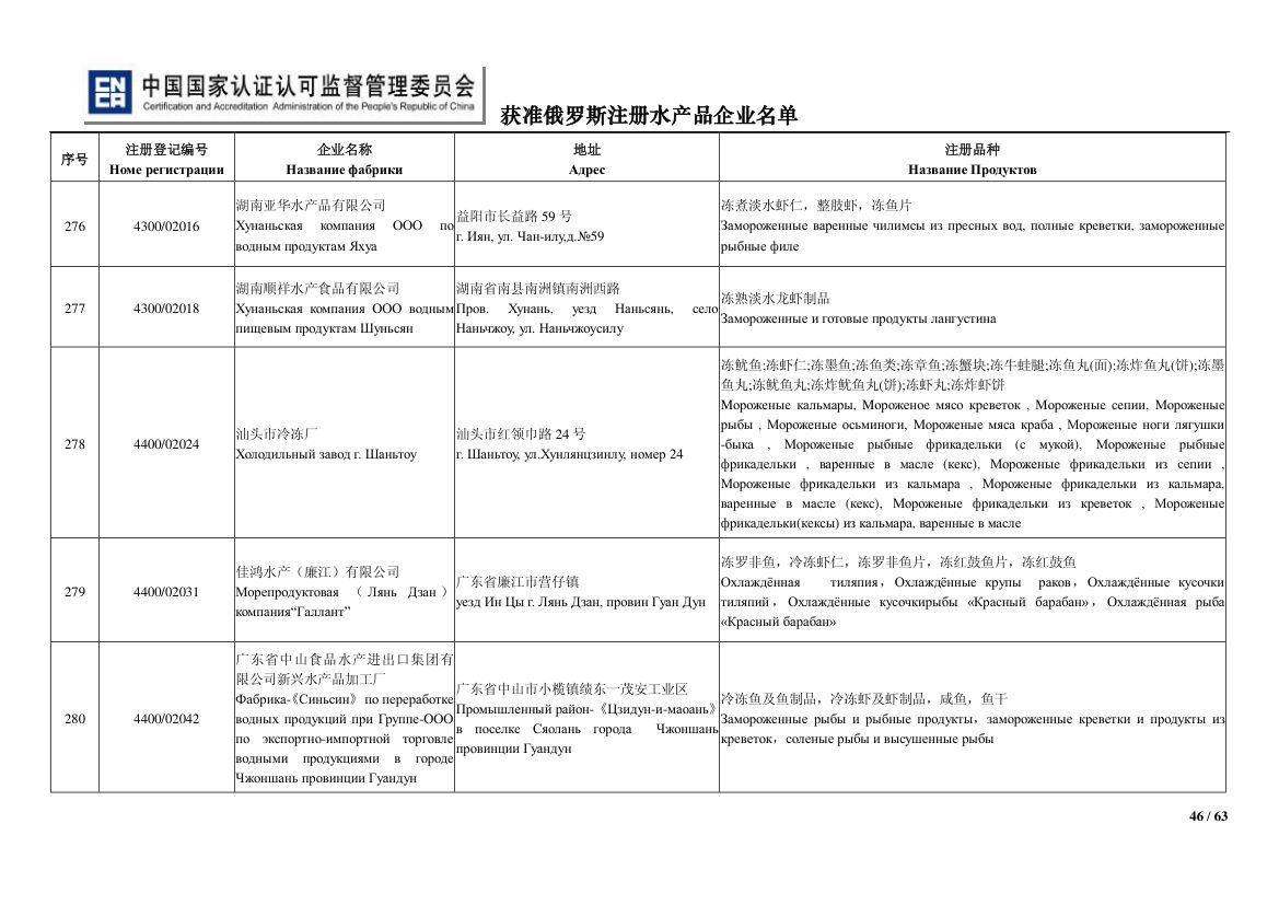 俄罗斯水产第46页