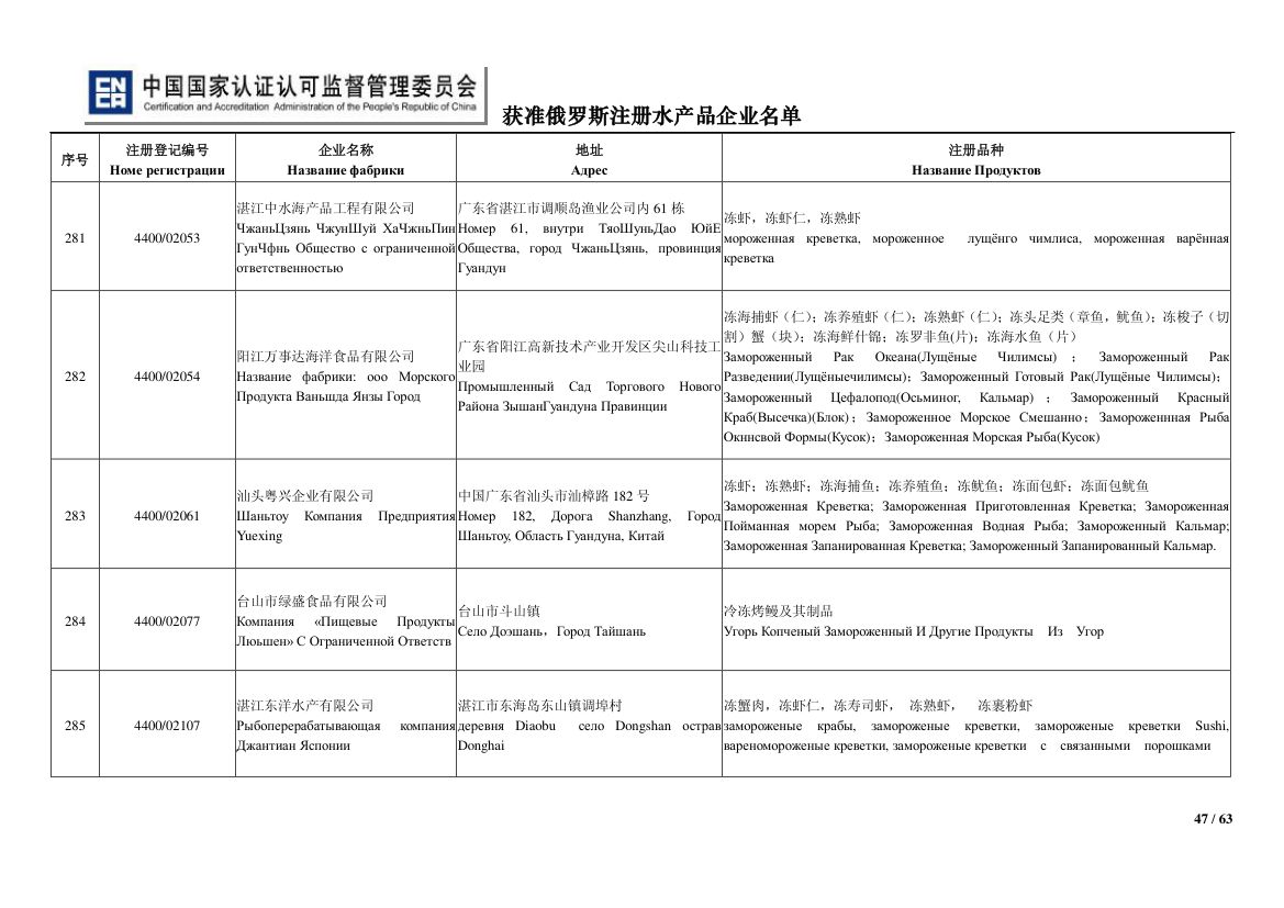 俄罗斯水产第47页