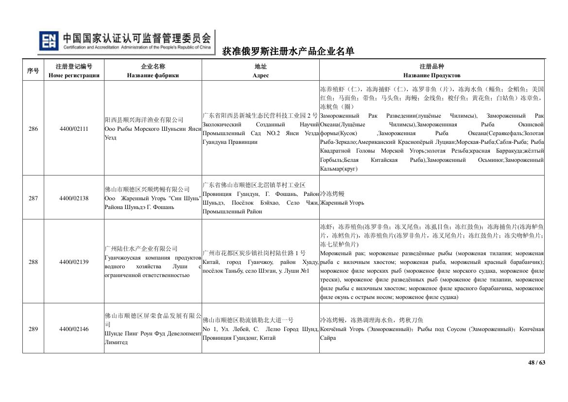 俄罗斯水产第48页