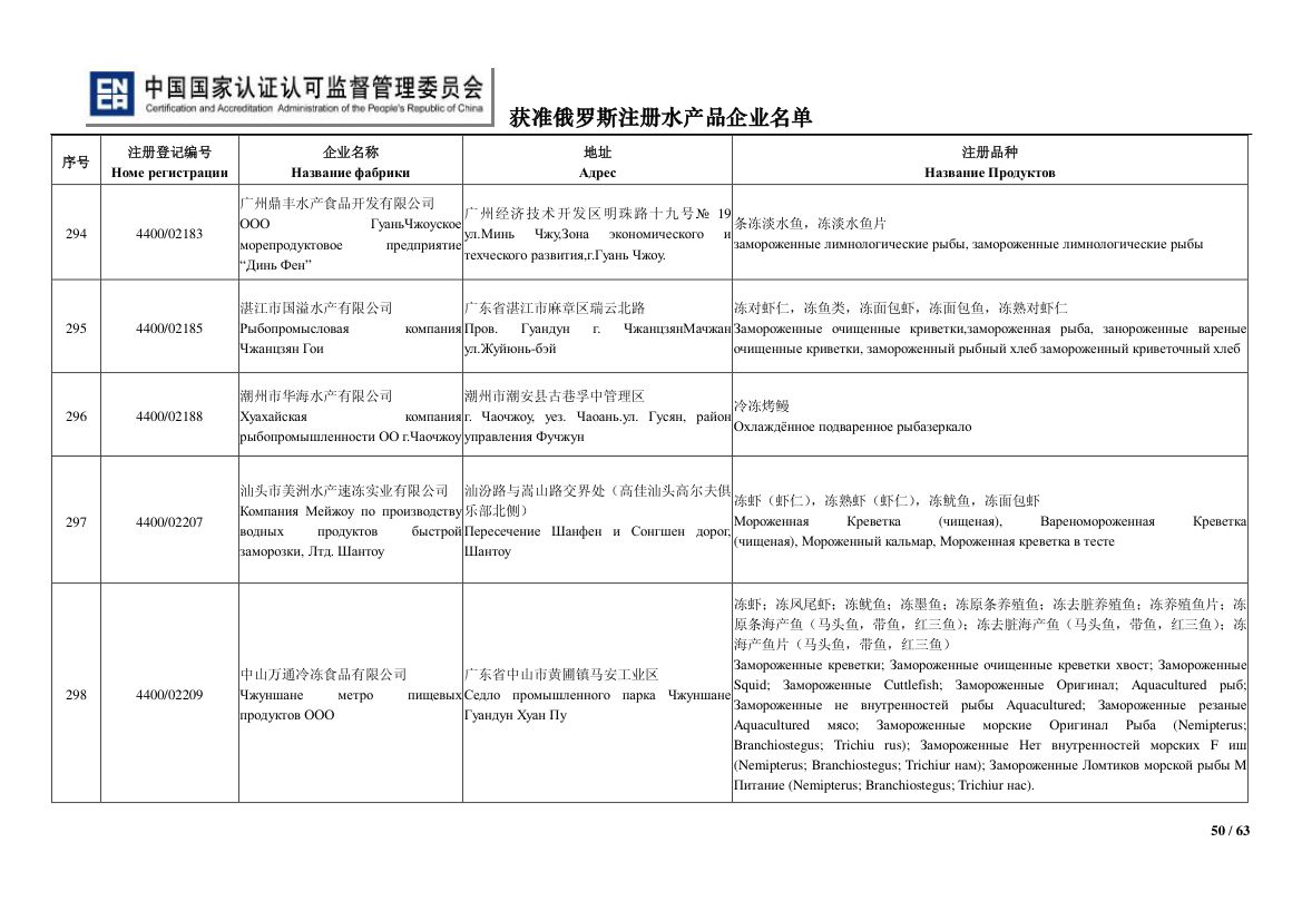 俄罗斯水产第50页