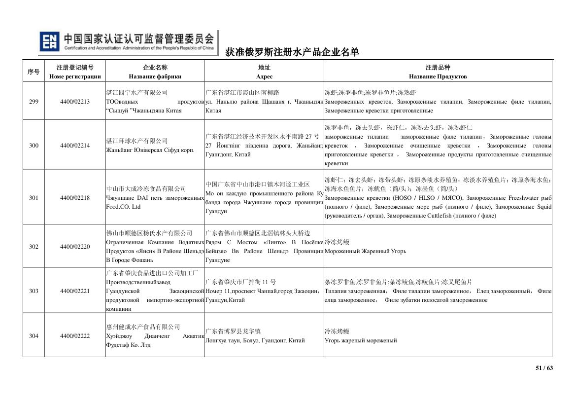 俄罗斯水产第51页