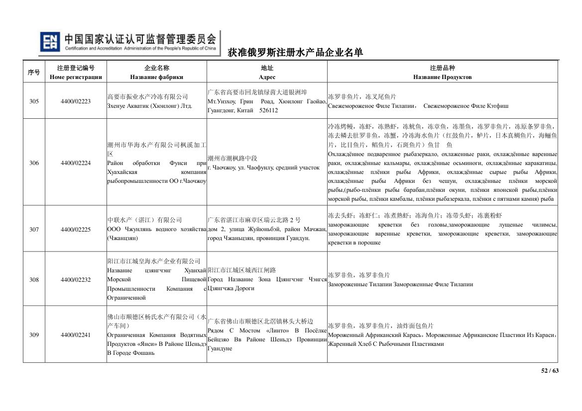 俄罗斯水产第52页