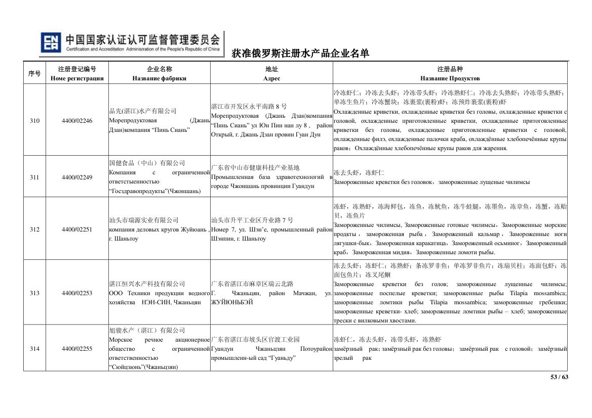 俄罗斯水产第53页