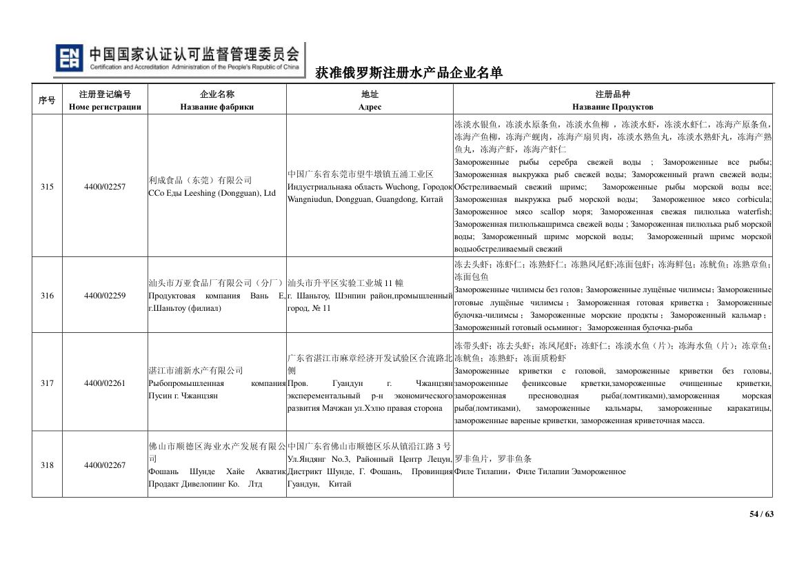 俄罗斯水产第54页