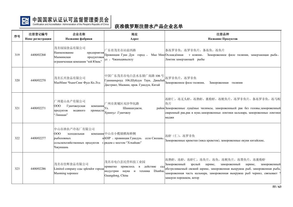 俄罗斯水产第55页