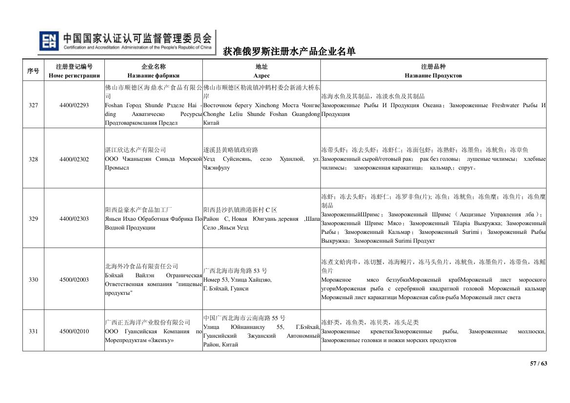 俄罗斯水产第57页