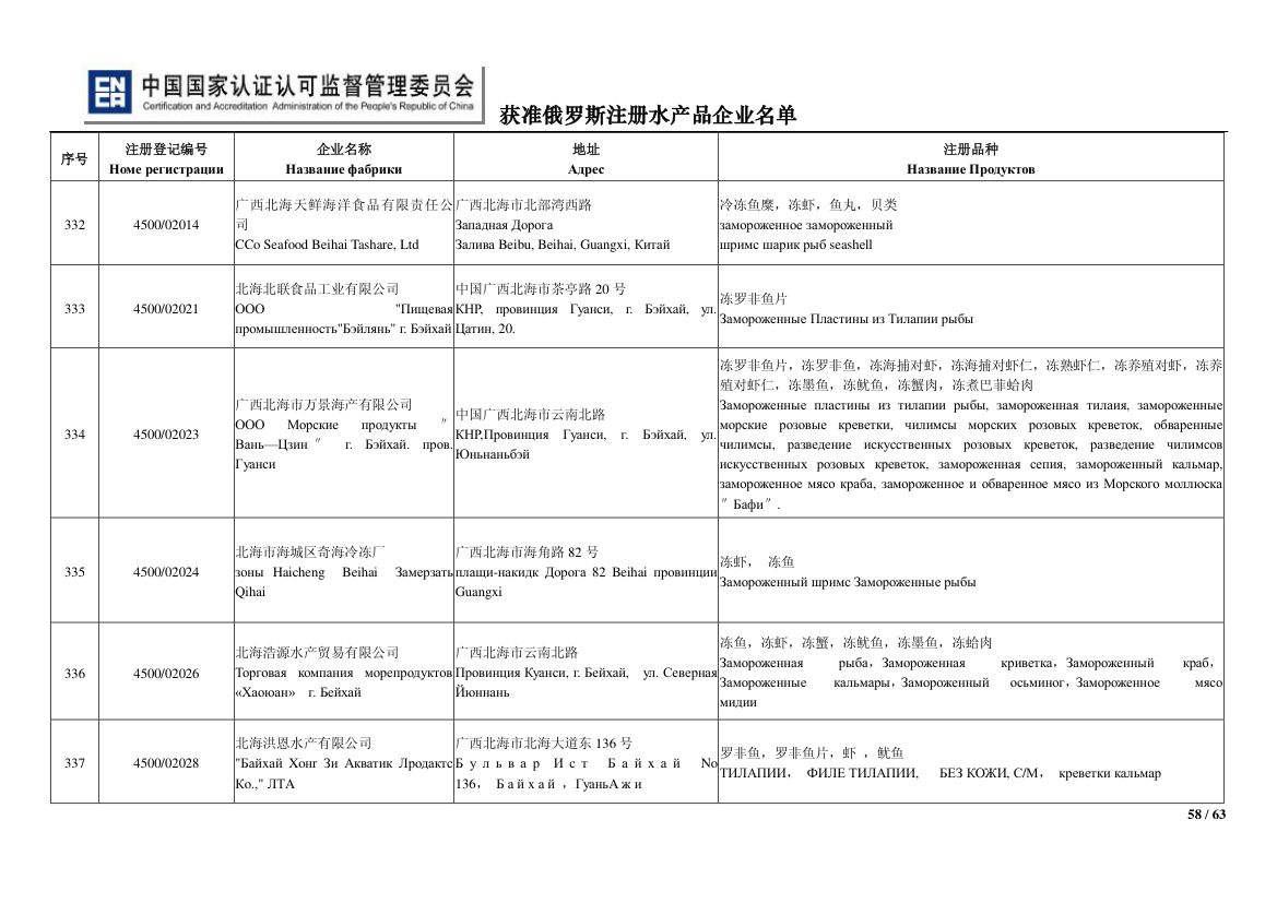 俄罗斯水产第58页