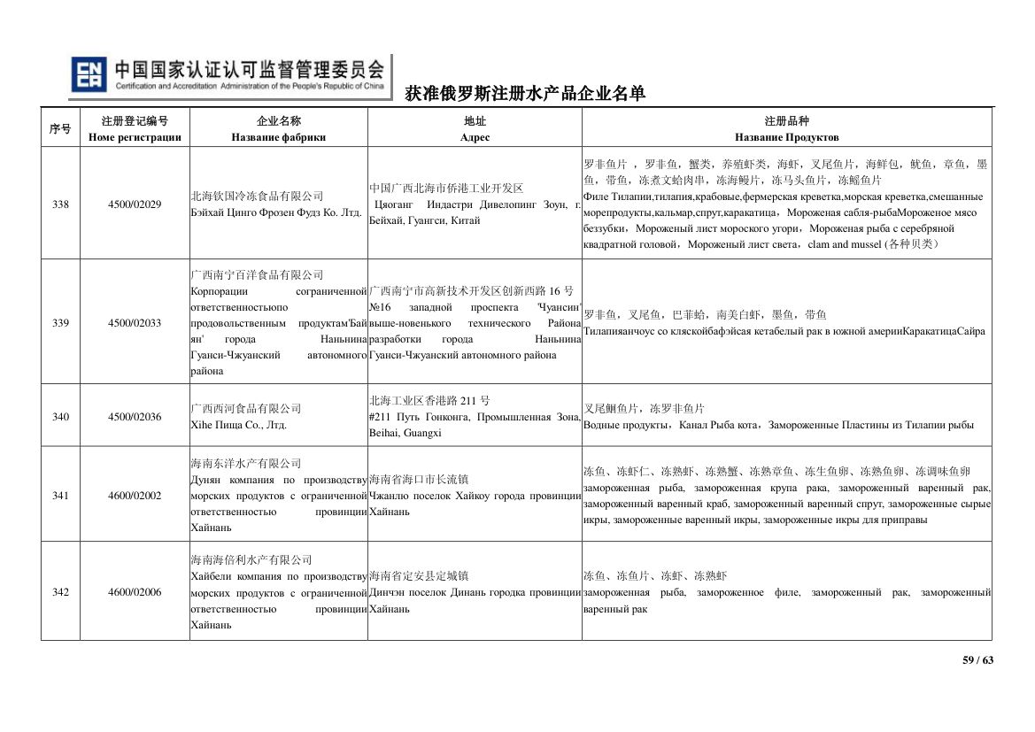 俄罗斯水产第59页