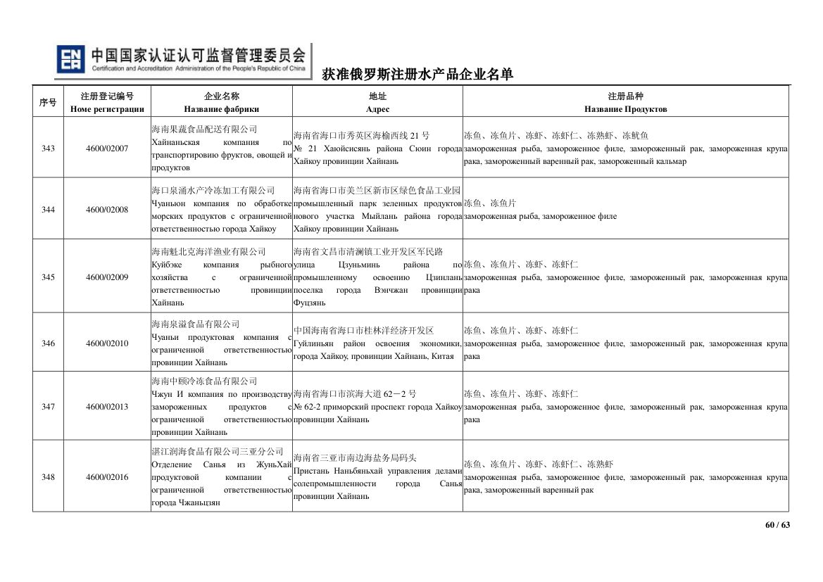 俄罗斯水产第60页