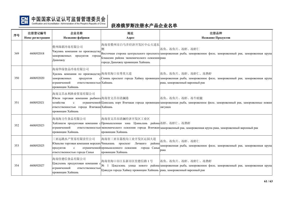 俄罗斯水产第61页