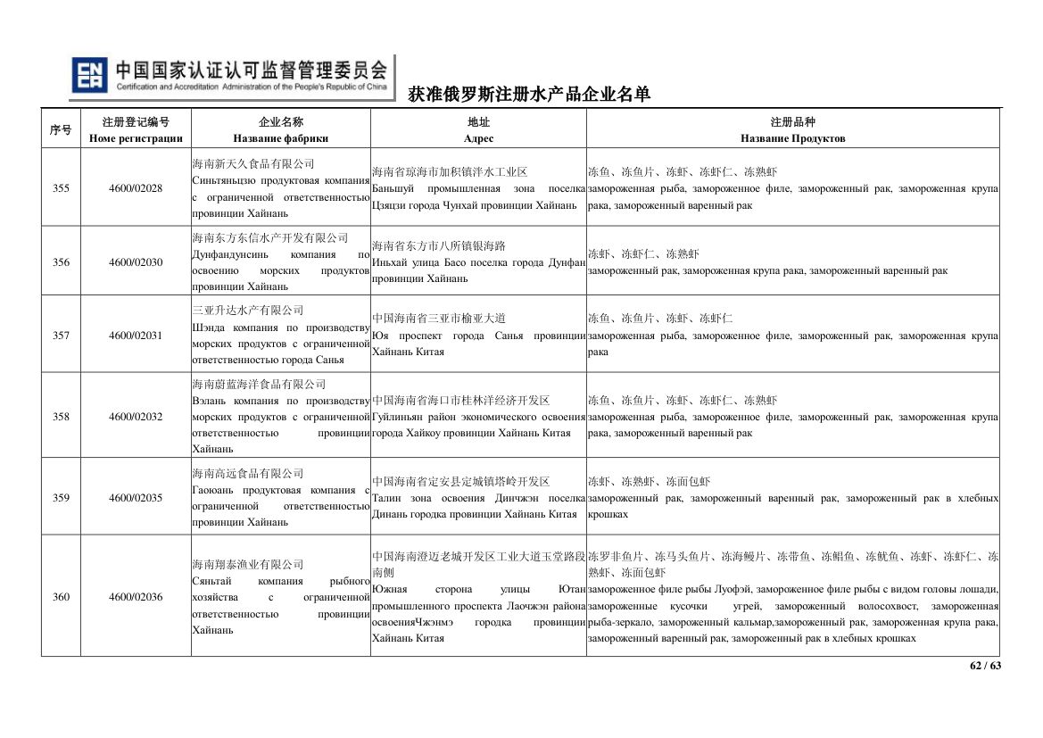 俄罗斯水产第62页