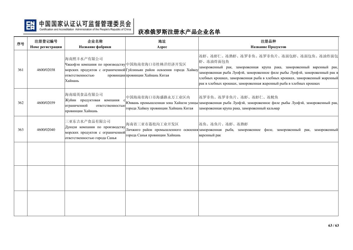 俄罗斯水产第63页