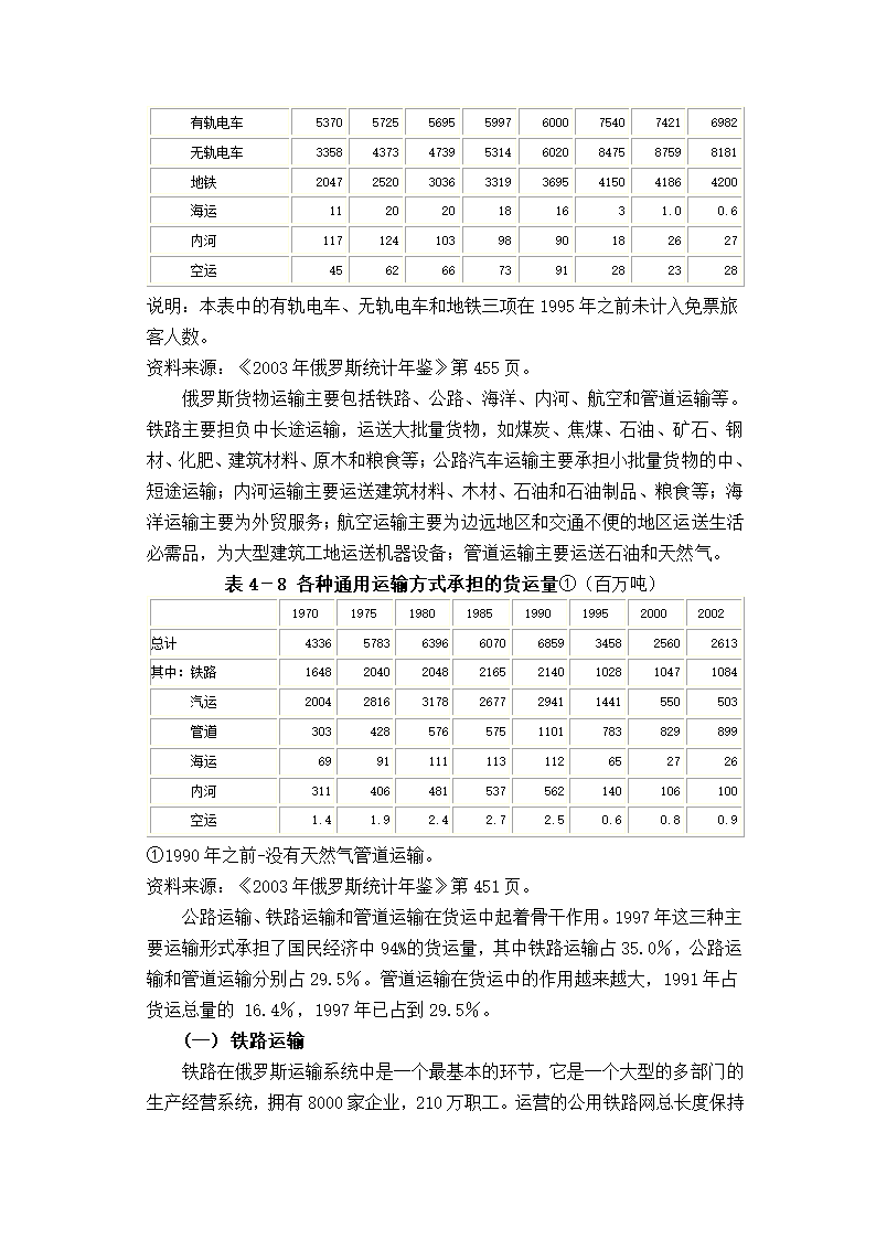 俄罗斯交通运输第2页