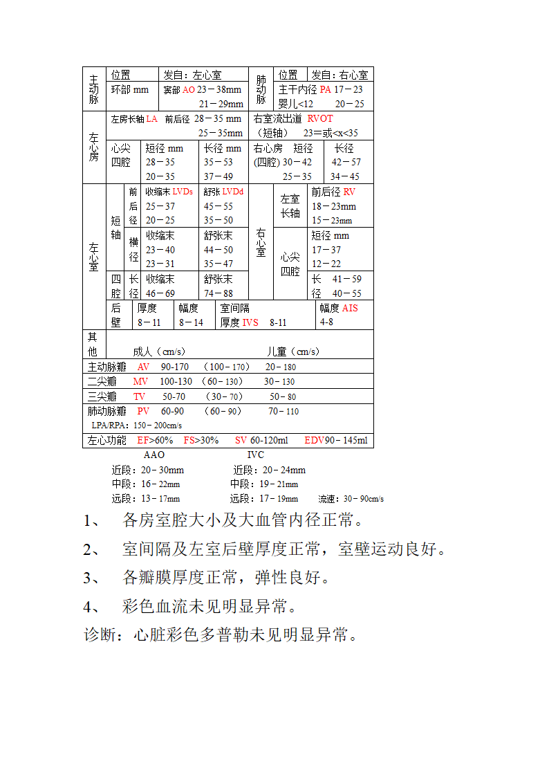 心脏正常值第1页