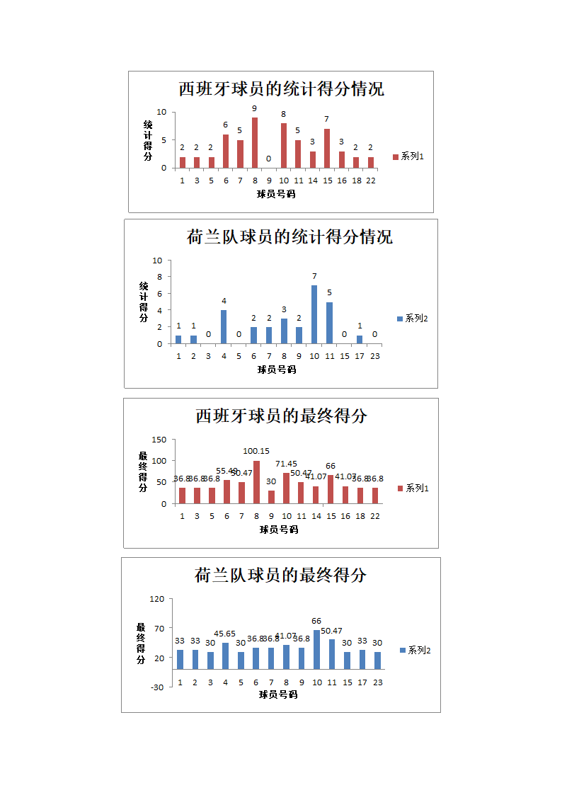 足球评估第3页