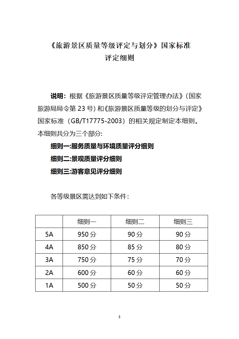 A景区推荐意见第8页