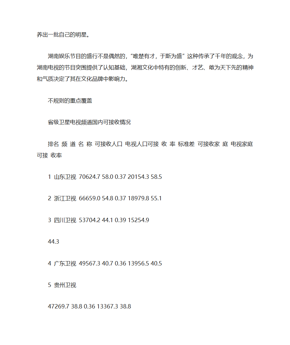 湖南卫视模式第26页