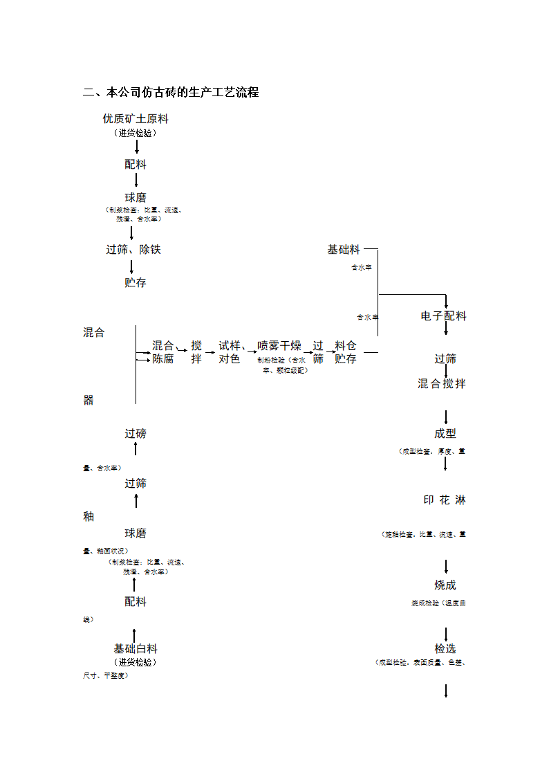 瓷砖常识第4页