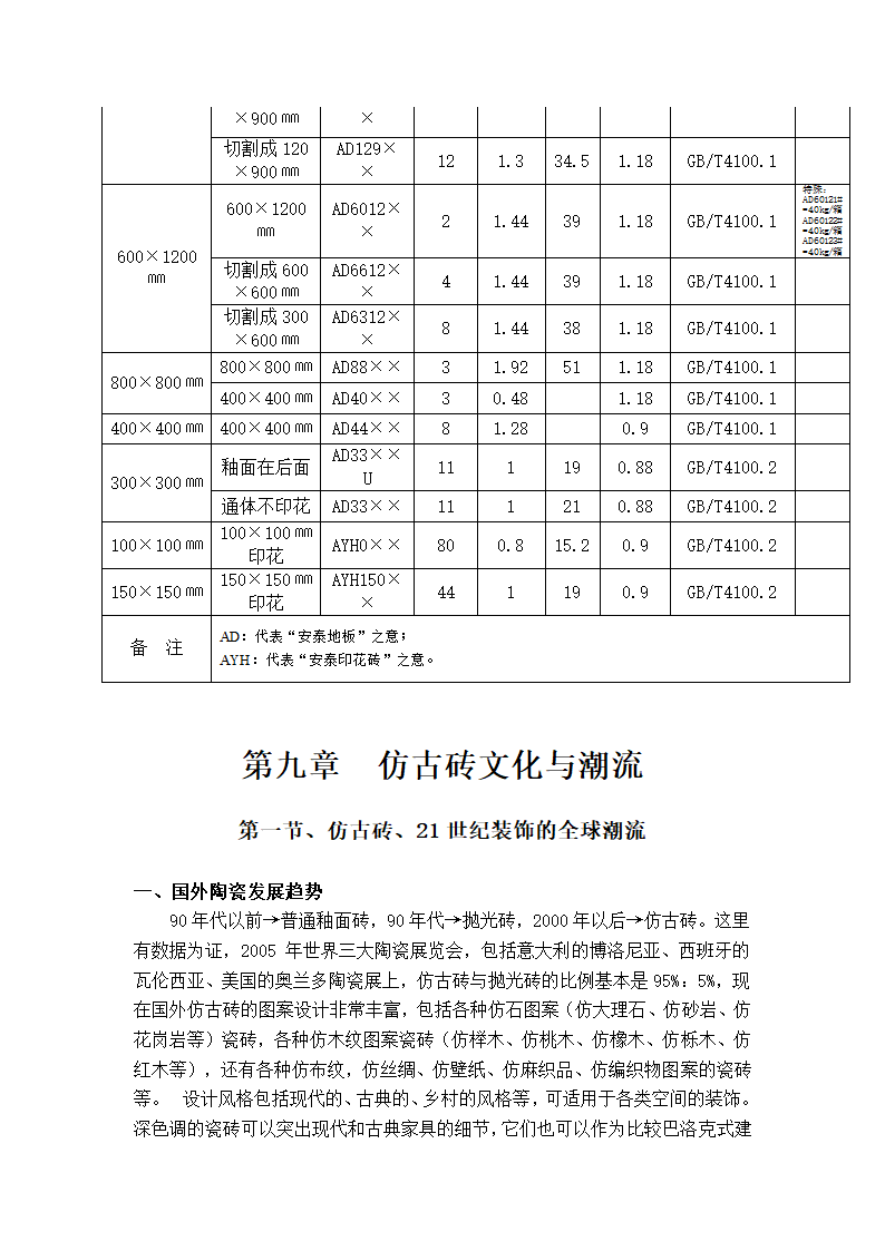 瓷砖常识第16页