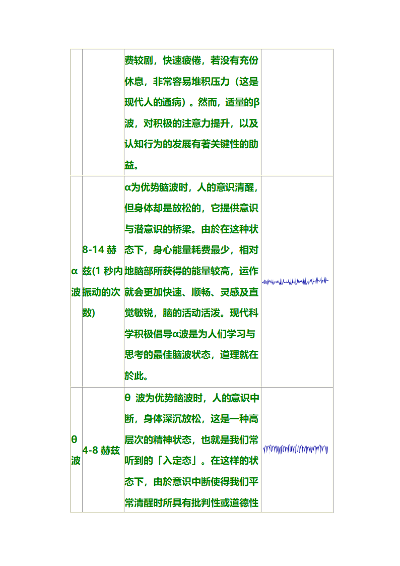 大脑的秘密第4页