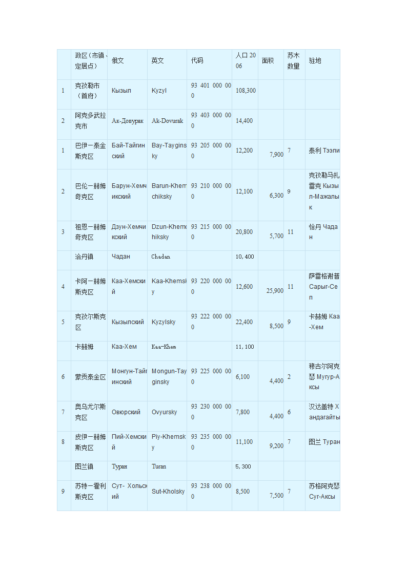 俄罗斯图瓦共和国第1页