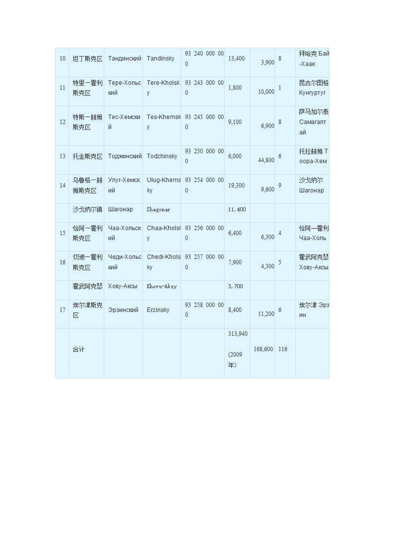 俄罗斯图瓦共和国第2页