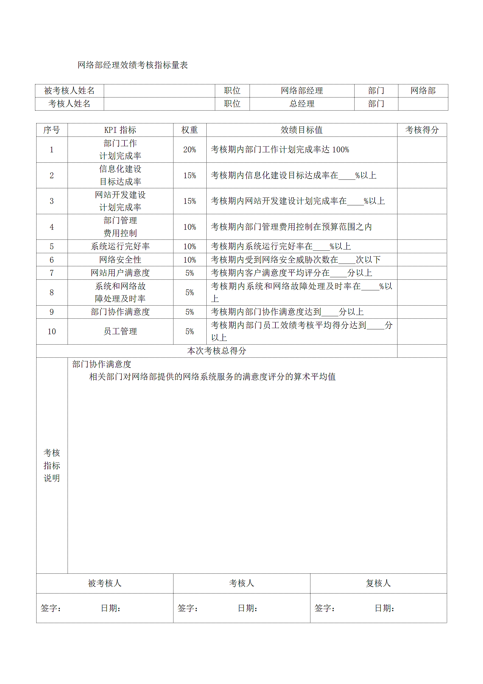 企业网络人员效绩考核.docx第3页