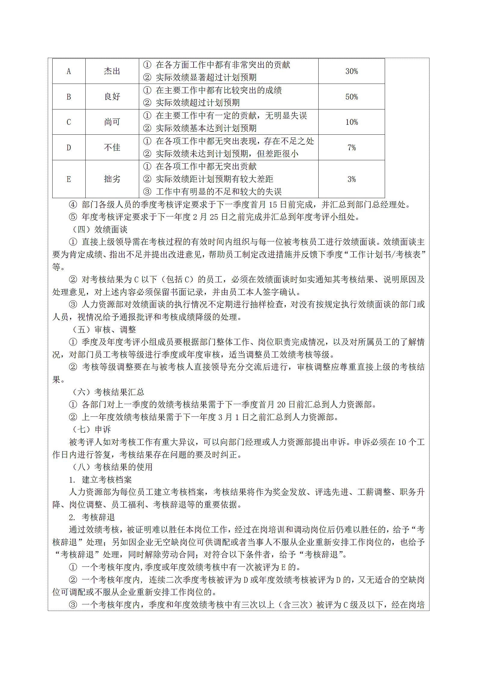 企业网络人员效绩考核.docx第6页