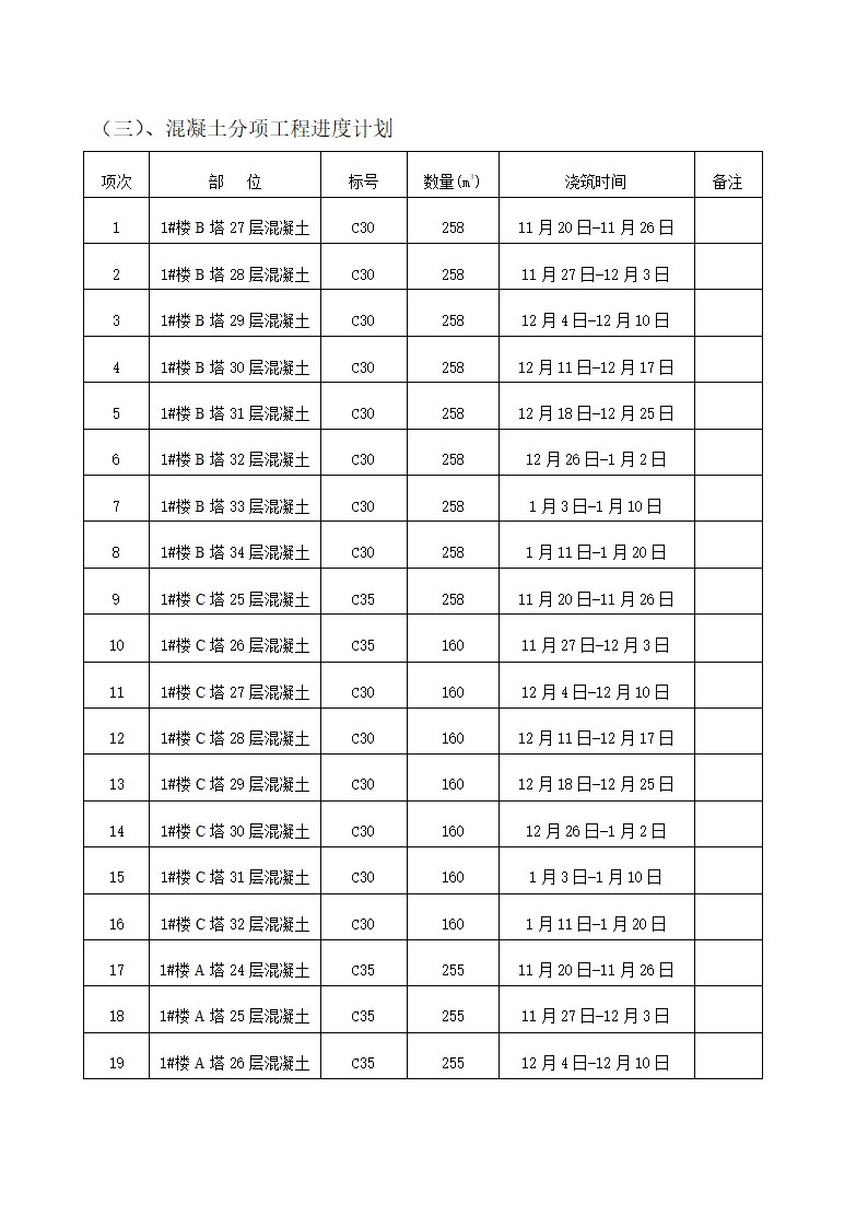 冬施方案第5页