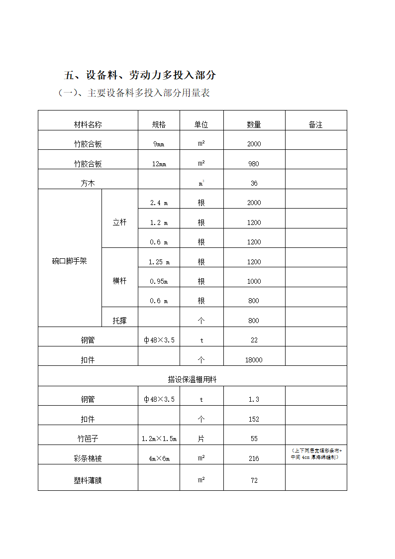 冬施方案第8页