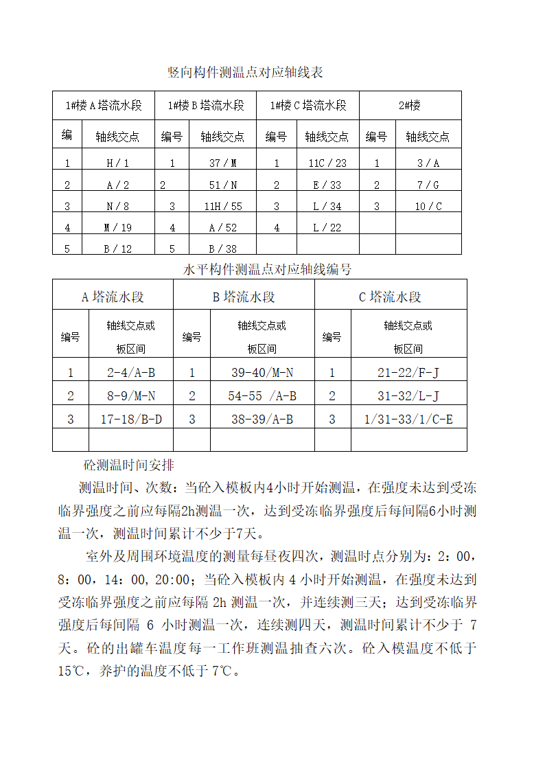 冬施方案第15页