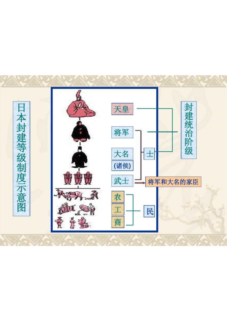 日本明治维新第7页