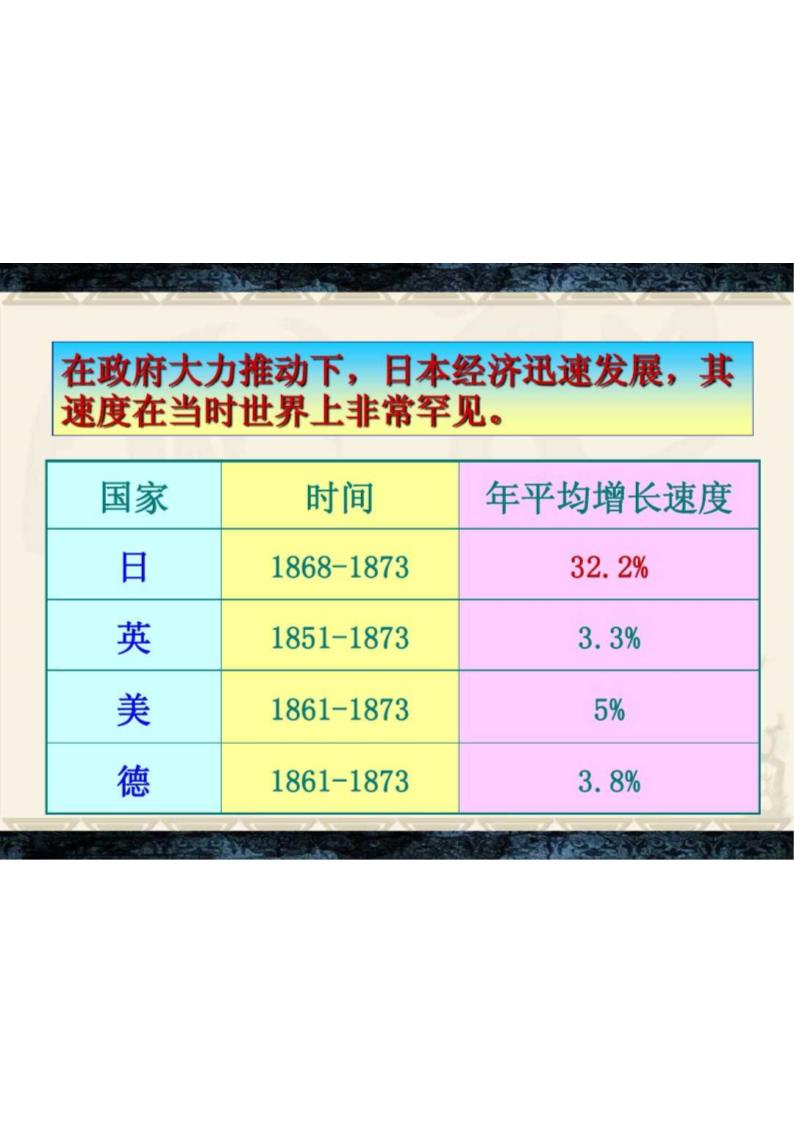 日本明治维新第12页