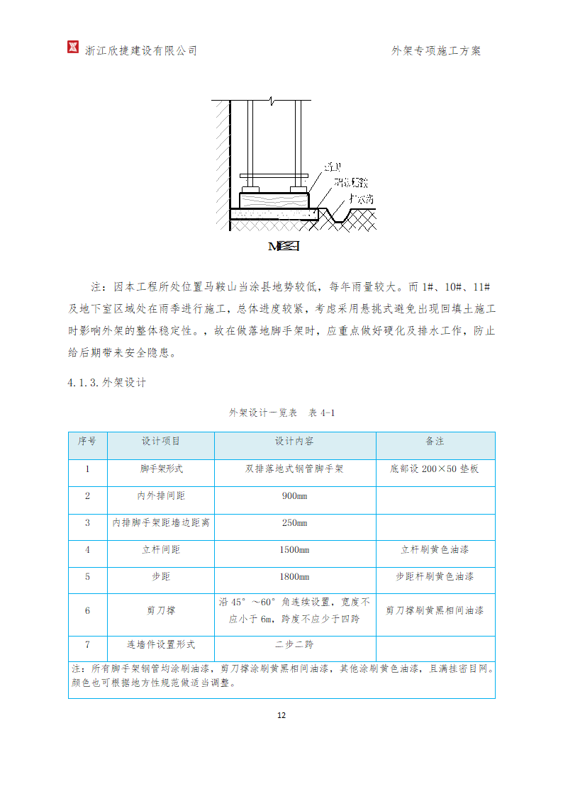 外架施工方案(专项方案)第12页