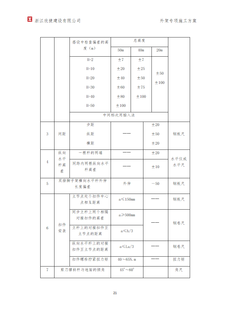 外架施工方案(专项方案)第21页