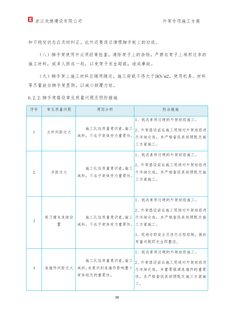 外架施工方案(专项方案)第39页