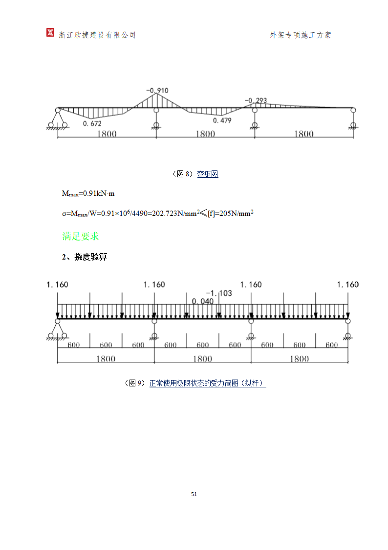 外架施工方案(专项方案)第51页