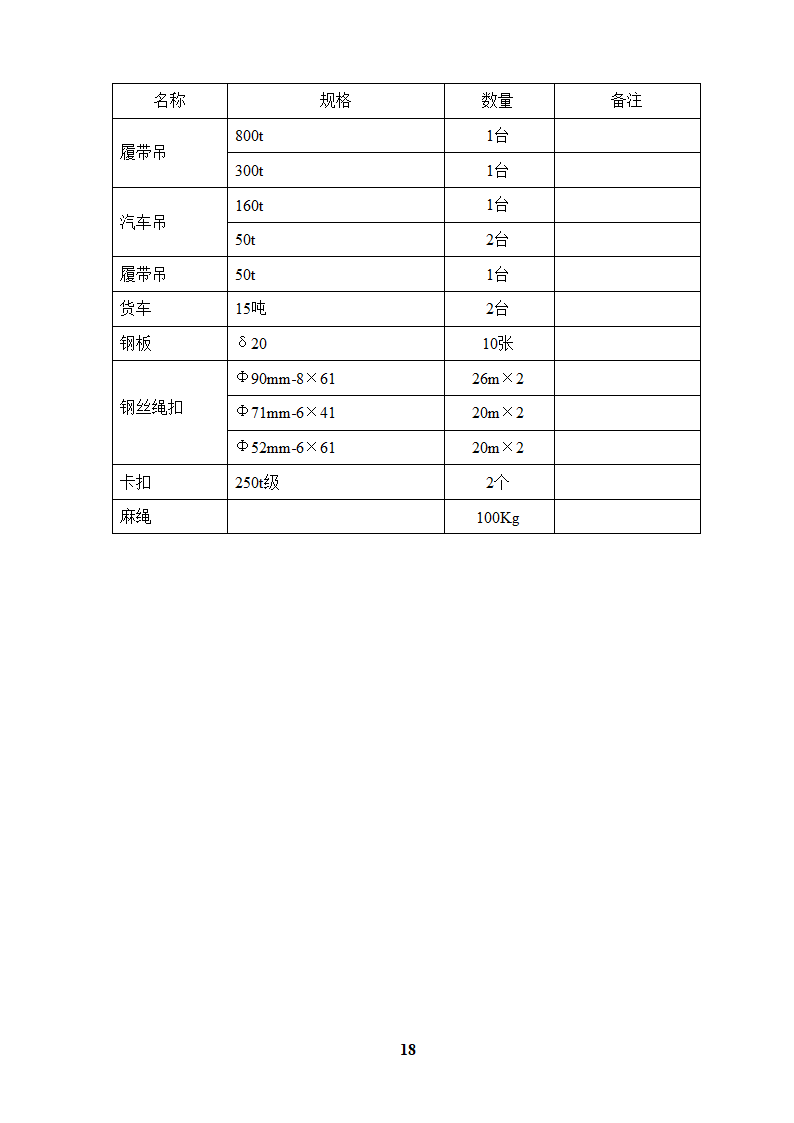 反应器吊装方案第19页