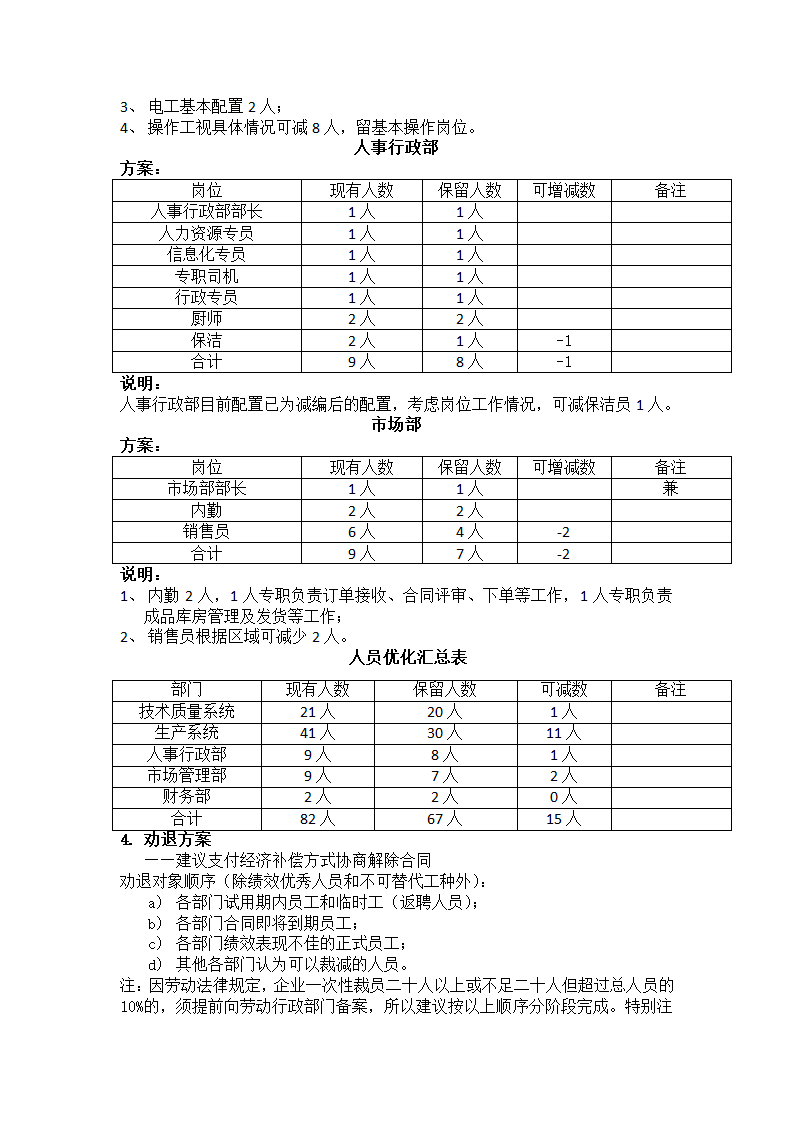 人力优化方案(裁员方案)第2页