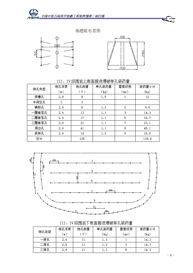 钻爆设计方案第9页