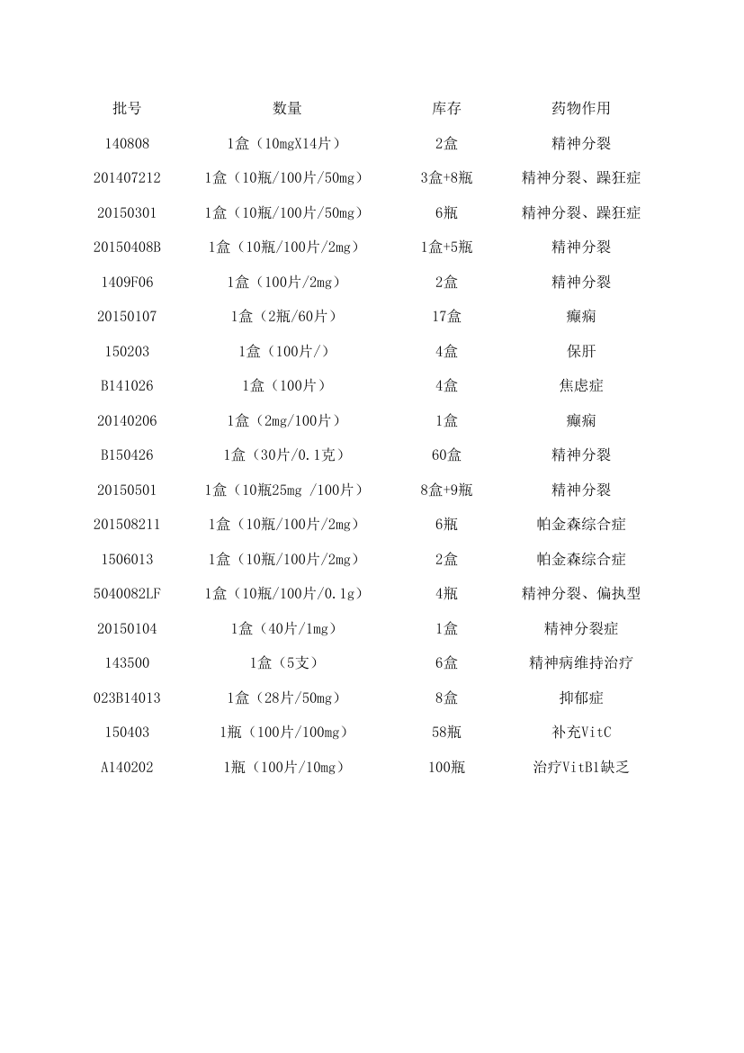 精神病药品目录第2页