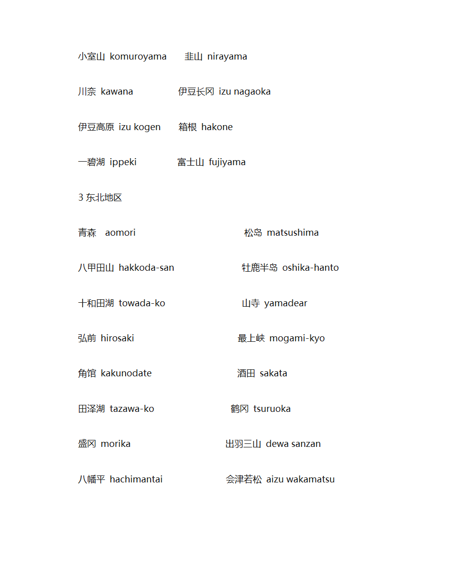 日本英文地名第2页