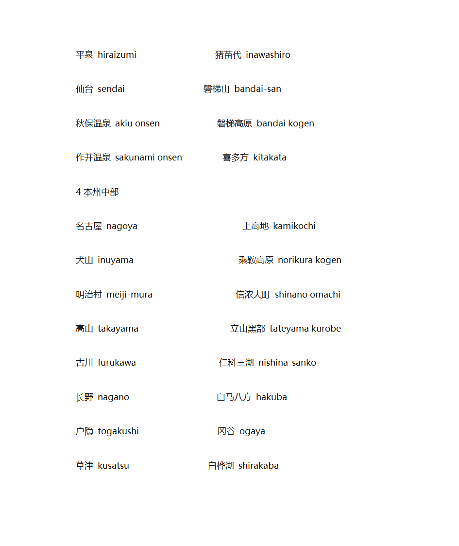 日本英文地名第3页