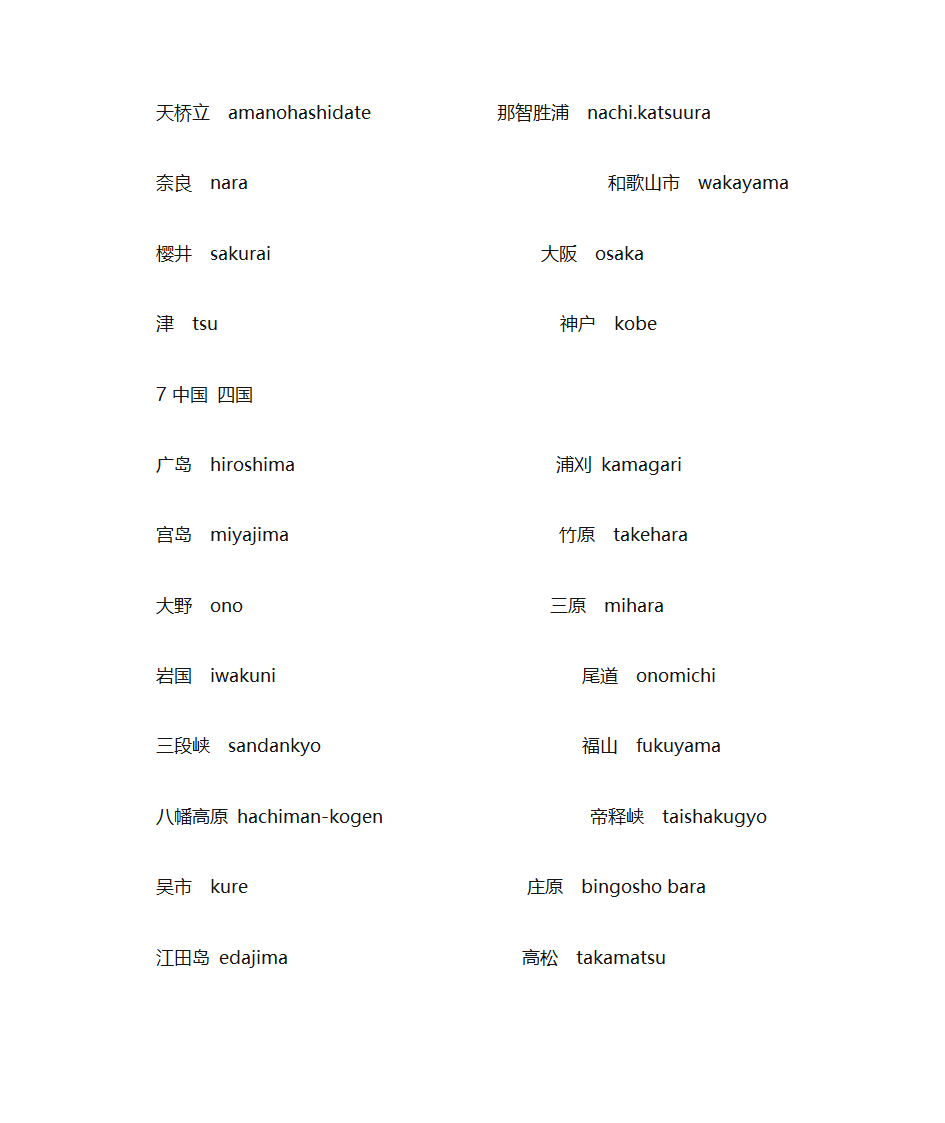 日本英文地名第6页