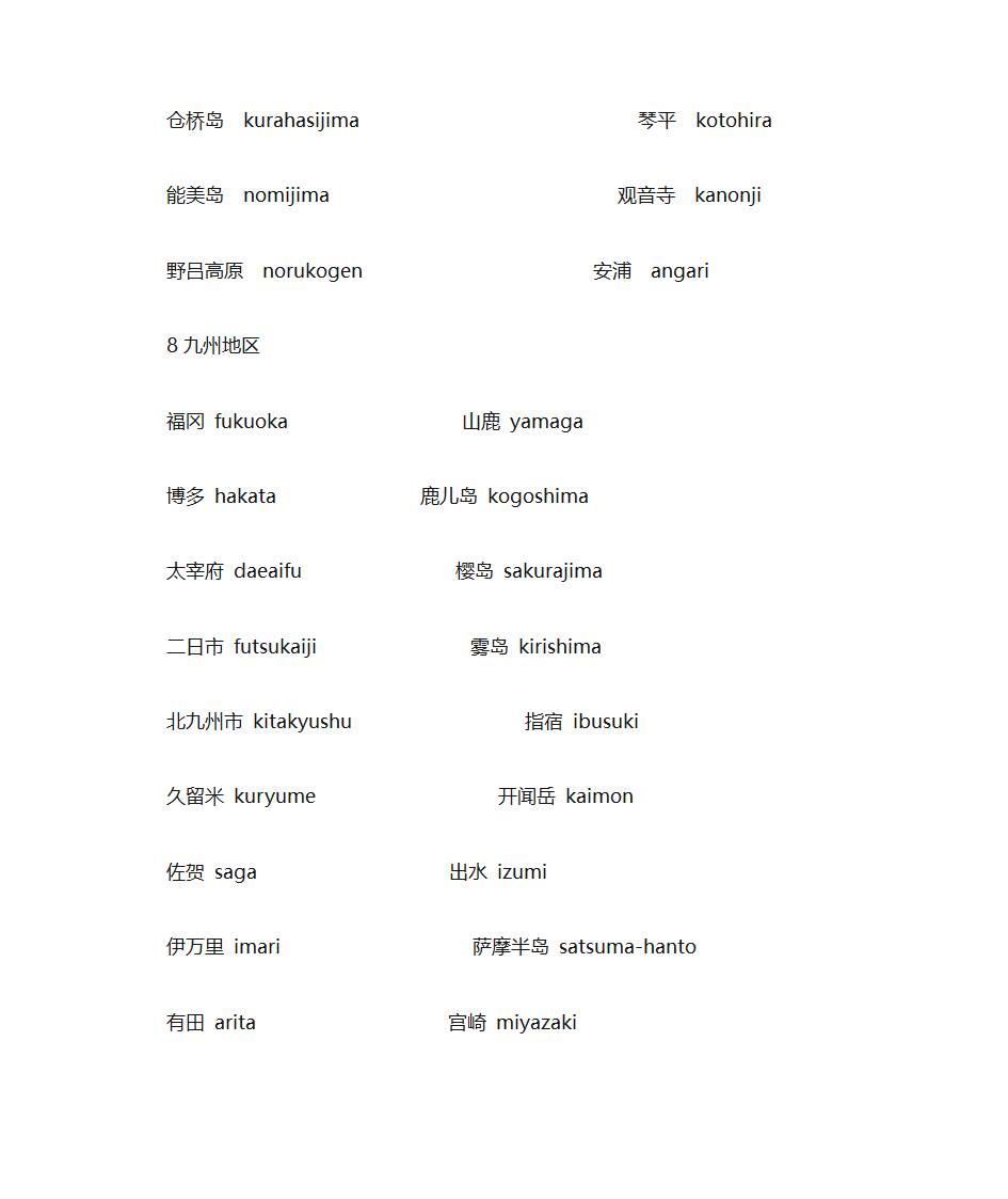 日本英文地名第7页