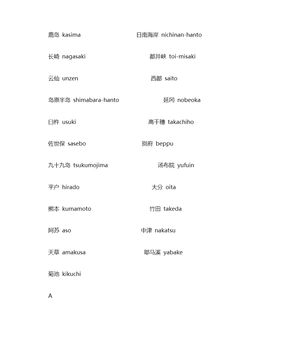 日本英文地名第8页