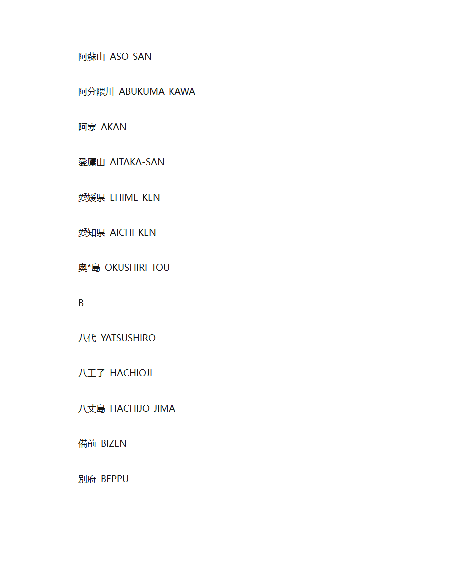 日本英文地名第9页