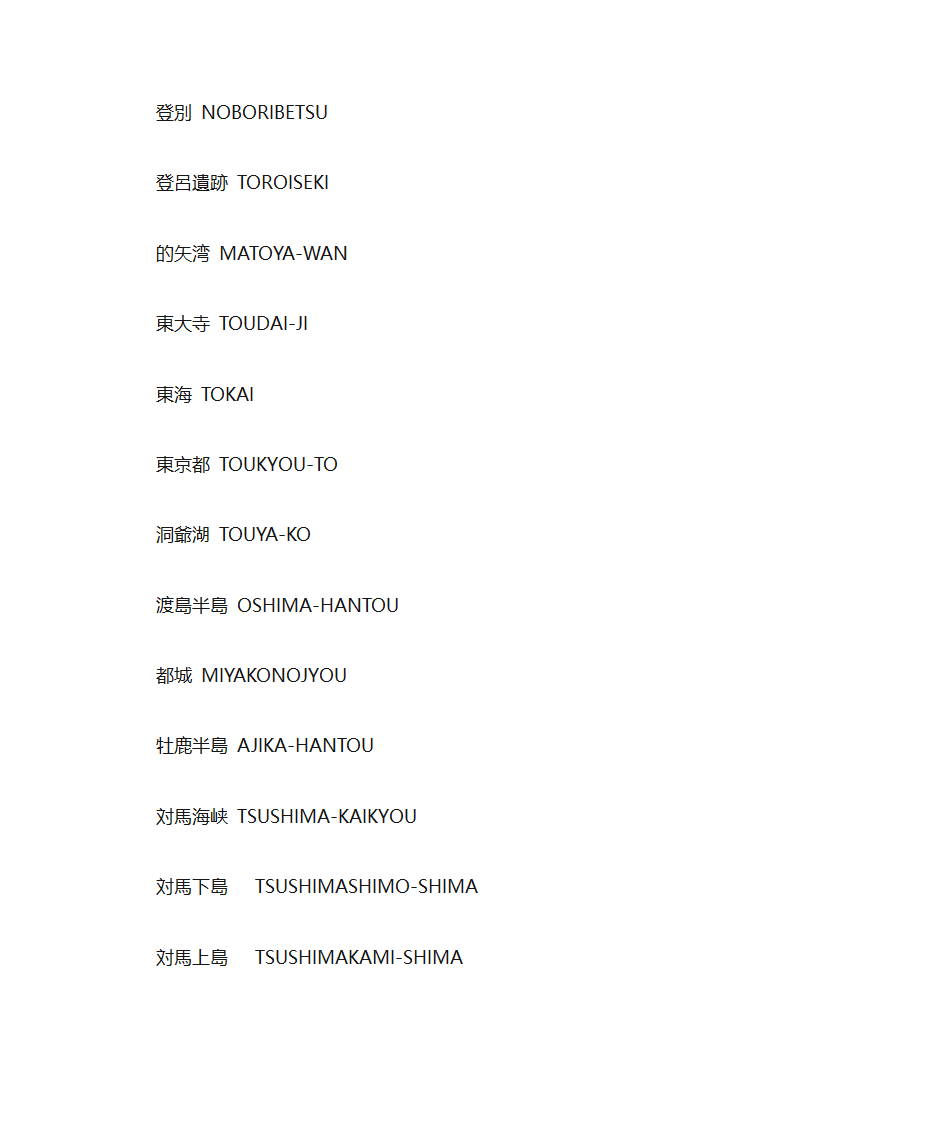 日本英文地名第13页