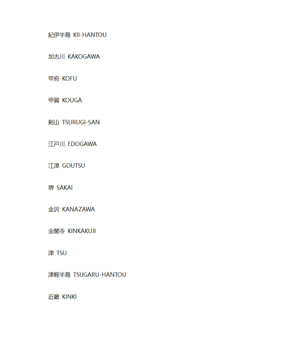 日本英文地名第18页