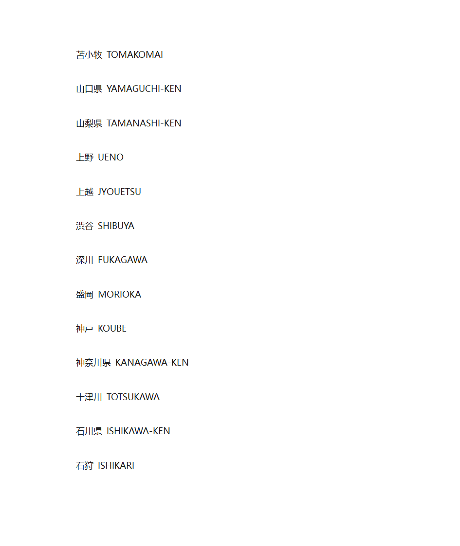 日本英文地名第26页